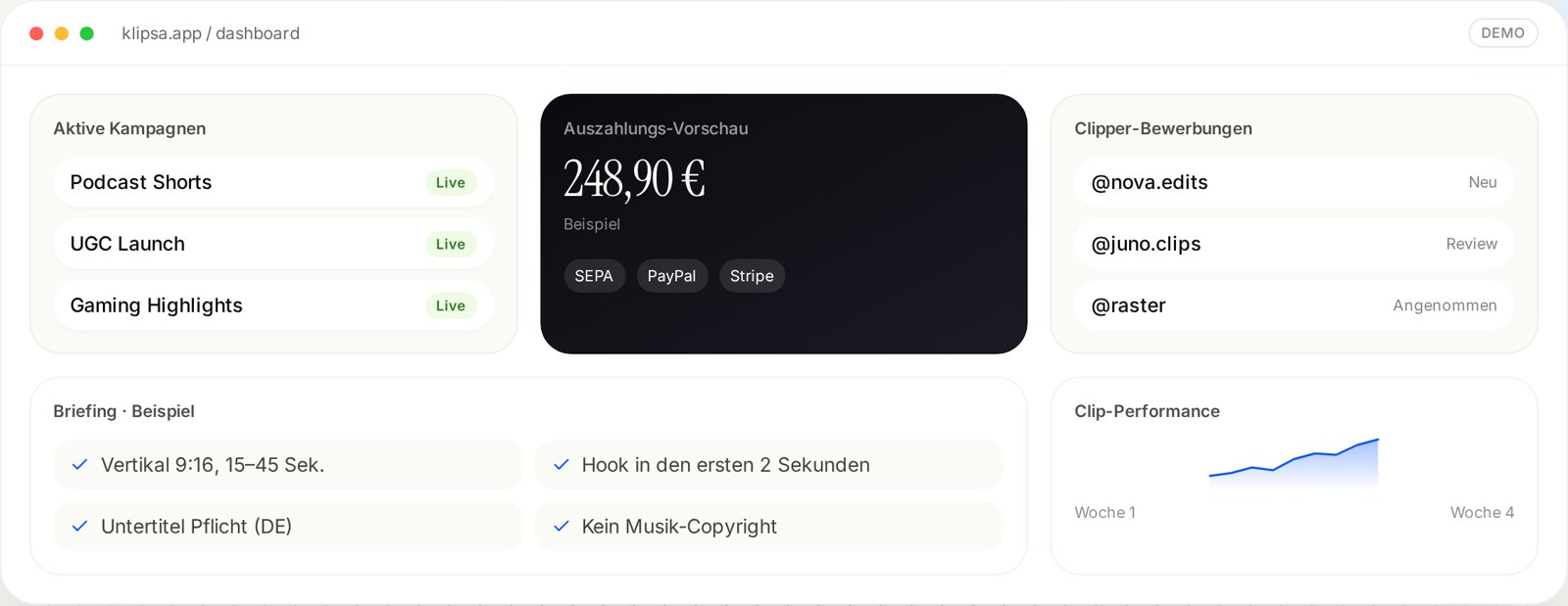 Kampagnen-Dashboard mit Bewerbern und View-Analytics